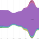 Frequency of “cuck” across different subreddits, January 2016 to May 2017.
